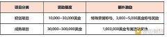 最高100万美金激励 比特币