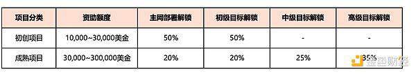 最高100万美金激励 比特币原生二层项目Bitlayer推出开发者加速计划