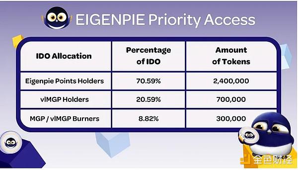 一文速览 EGP 代币经济学