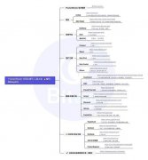 比特币新协议最全工具指南