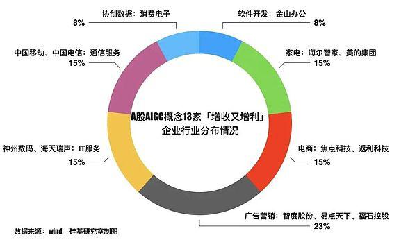 起底AIGC概念股：退潮之后谁在裸泳？