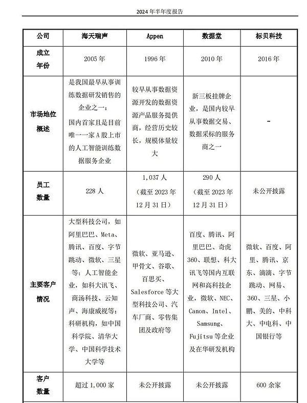 起底AIGC概念股：退潮之后谁在裸泳？