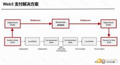 PayFi将引领金融革命？盘点5大Web3支付项目