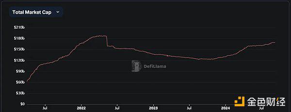 PayFi将引领金融革命？盘点5大Web3支付项目