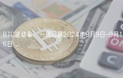 BTC波动率：一周回顾2024年9月9日–9月16日