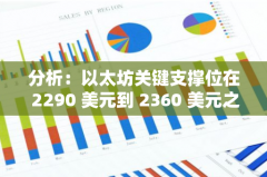 分析：以太坊关键支撑位在 2290 美元到 2360 美元之间，190 万地址持有约 5230 万