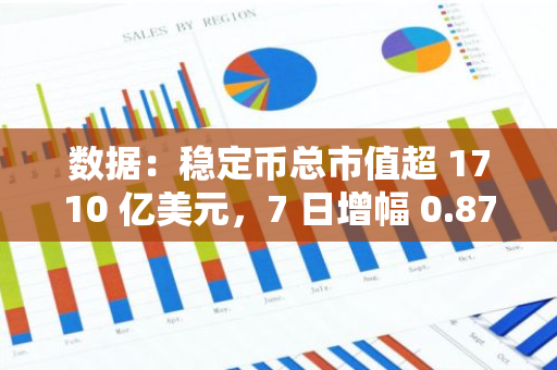 数据：稳定币总市值超 1710 亿美元，7 日增幅 0.87%