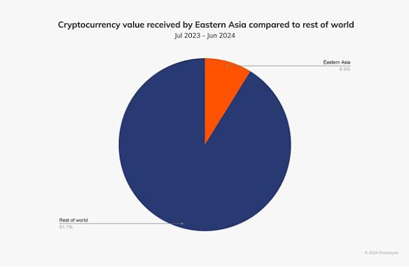 交易量增长86%：香港如何成为东亚Crypto市场领头羊