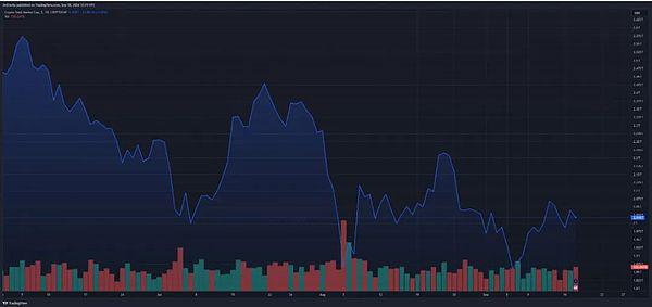 交易量增长86%：香港如何成为东亚Crypto市场领头羊