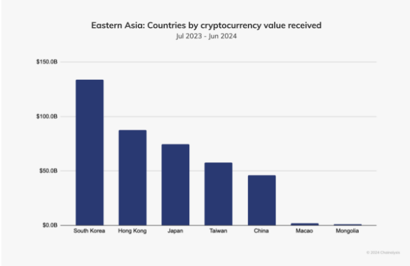 交易量增长 86%，香港如何成为东亚 Crypto 市场领头羊？