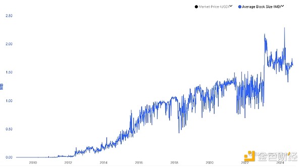 BTC 存在五大隐忧，业内人士怎么说？