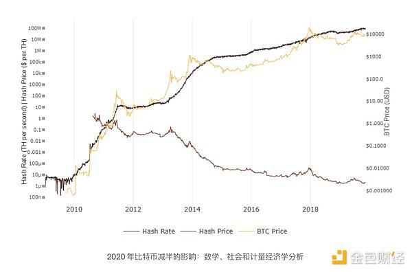 比特币、以太坊和 Solana 的原生卖压