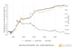 比特币、以太坊和 Solana