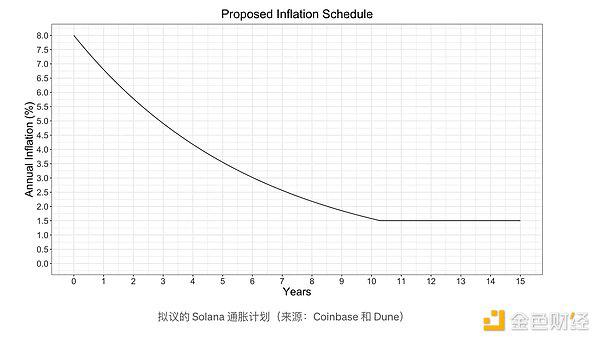 比特币、以太坊和 Solana 的原生卖压