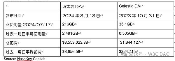 HashKey Capital：Web3各领域发展概述