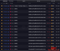 特斯拉转移超过1.1万枚BTC！准备卖币？换冷钱包？