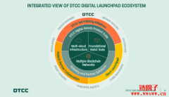 DTCC多云沙盒Digital Launchpad：推动结算自动化及资产代币化