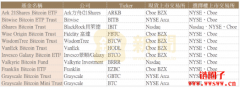 SEC 全数批准比特币现货ETF 选择权上市