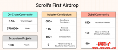 SCR 空投分配方式|SCR 空投领取时间