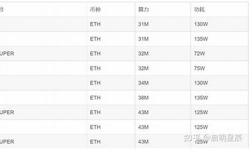 ethmm冷钱包提现(冷钱包提币到交易所多久到账)