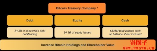 微策略210亿美元新股计划，21是比特币世界的神奇数字