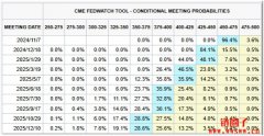 非农爆冷，比特币回落69K，Mt.Gox再进行债权人分配？