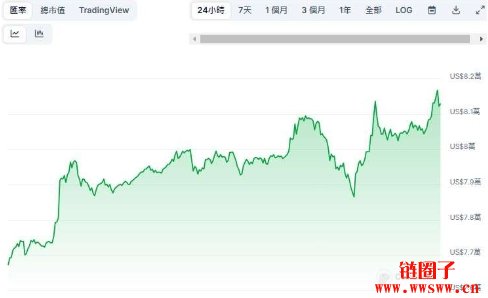 比特币飙升至8.1万美元，比特币价格飙涨是泡沫还是牛市的开始？