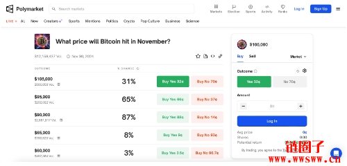 在支持加密货币的政治氛围下，比特币达成历史性反弹