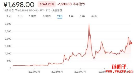 Metaplanet比特币收益率高达155%，会成为下一个微策略吗？