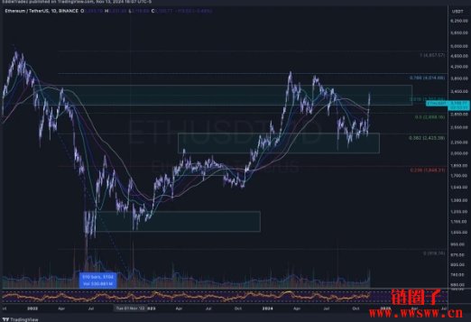 代币化基金正火？富兰克林在以太坊上推出FOBXX 基金