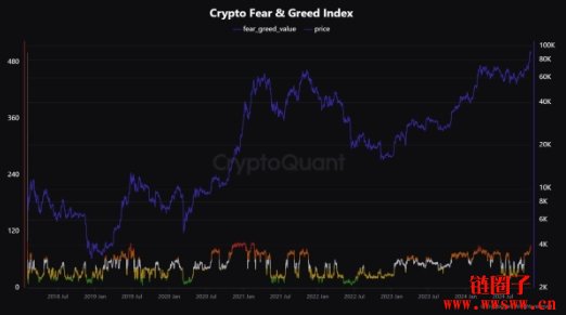 CryptoQuant：观察比特币是否触顶的五个关键指标