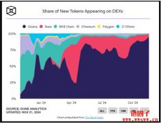 比特币续写历史新高之际，ETH/BTC汇率跌至3年新低