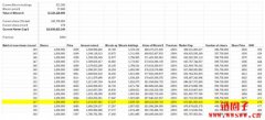 微策略对比特币溢价高达256%，遭Citron放空下跌16%