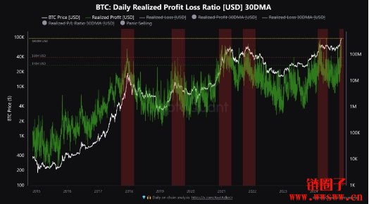 比特币行情大反转！10万大关难破，假单暗潮汹涌