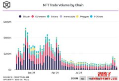 牛市来临NFT未回暖？Kraken宣布停止NFT相关业务