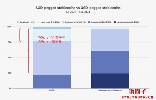 新加坡监管加强消费者保护，让过往的机构交易份额转向零售