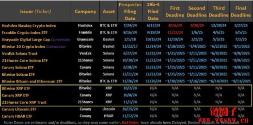 稳定币RLUSD助XRP飙涨，XRP ETF明年有机会上市吗？