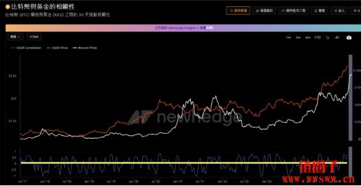 比特币能否取代黄金成为国家储备，或是成为去美元化工具？