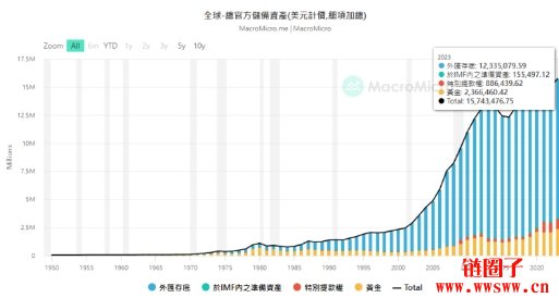 比特币能否取代黄金成为国家储备，或是成为去美元化工具？