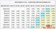 非农报告优于预期，比特币再攻十万，以太币挑战4000美元