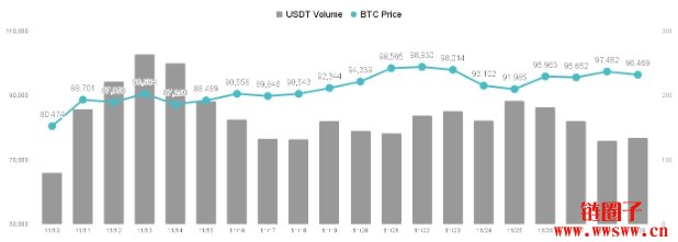 比特币一度突破10万美元，后市要注意什么？