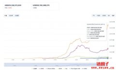 稳定币市值超越2,000亿镁创