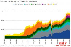 VanEck2025预测：加密走向现