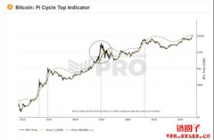 <b>Bitfinex：比特币处于牛市中期，预计明年第三到第四季达高峰</b>