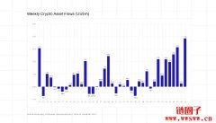 比特币的10万美元里程碑：值得纪念的一年