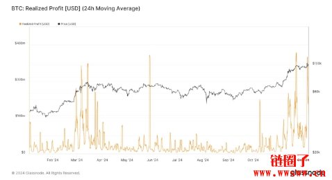 比特币的10万美元里程碑：值得纪念的一年