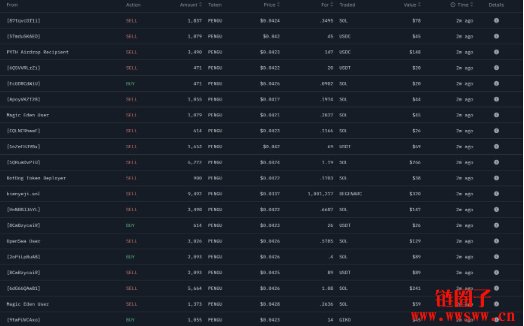 获利了结卖压出现！PENGU代币上线至今暴跌55%