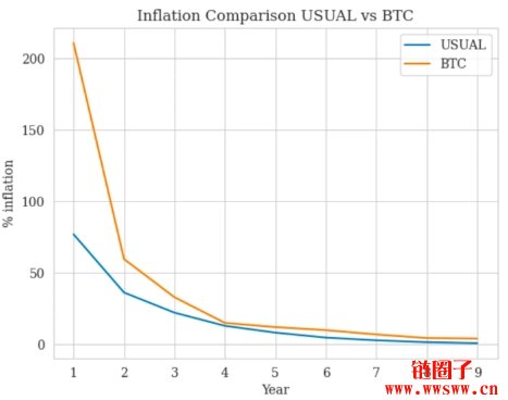 解析链上Tether USUAL 协议的代币经济及其背后逻辑