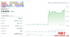 Doodles要发币了！创办人神秘贴文引爆NFT地板价狂飙