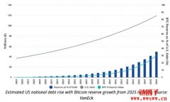 比特币ETF近10亿美元流出，2025年比特币将走出怎样行情？